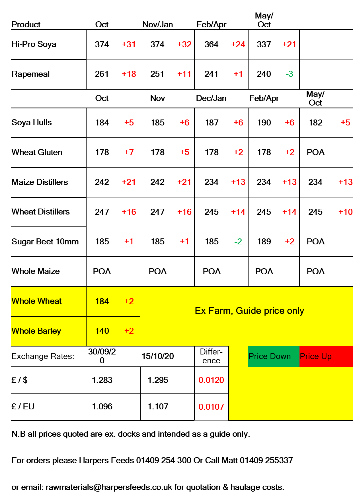 Straights_Table_15.10.20.png