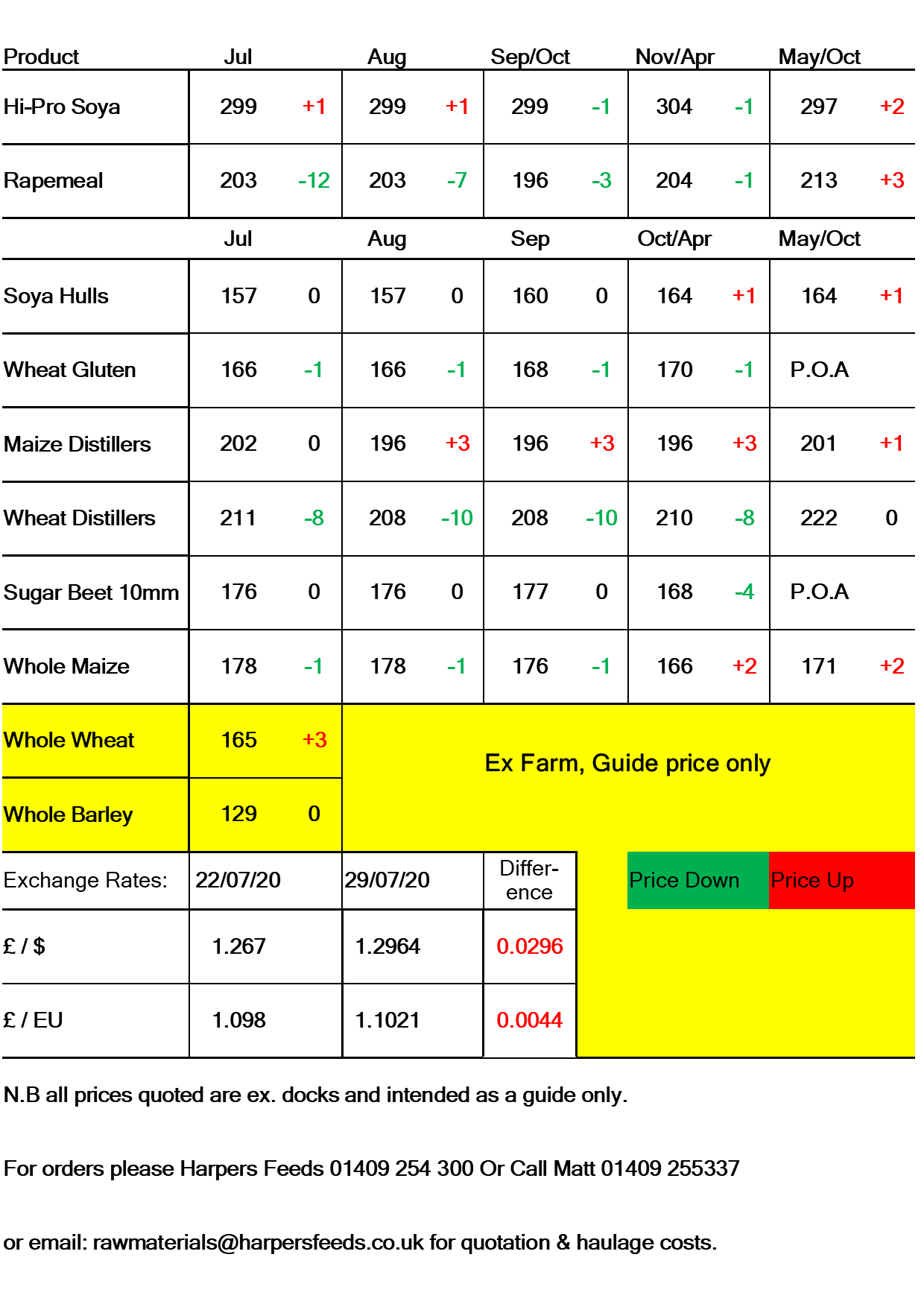 Straights_Table_29.07.20..png